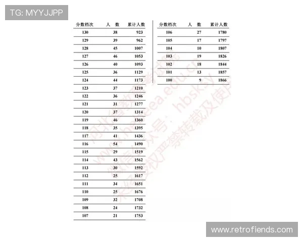 篮球比分计算规则具体定义是什么及不同得分场景判定标准